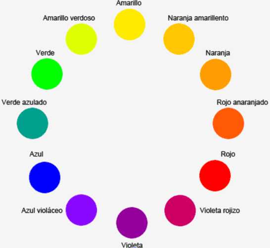 Qué Colores Escoger para tu Sitio Web 5 colores analogos