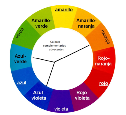 Qué Colores Escoger para tu Sitio Web 3 colores adyacentes